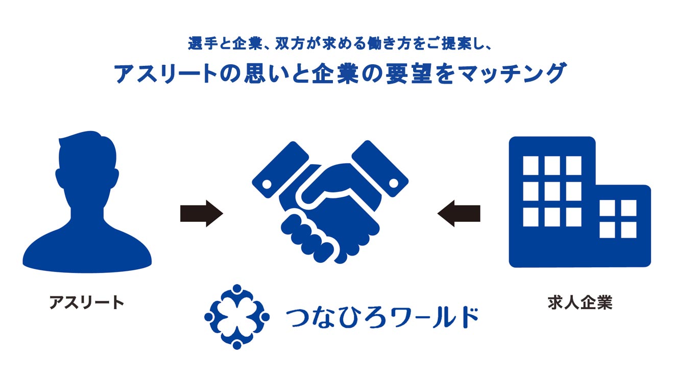 公益財団法人岩手県体育協会 アスリート県内雇用支援事業