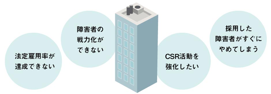 法定雇用率が達成できない、障害者の戦力化ができない、CSR活動を強化したい、採用した障害者がすぐにやめてしまう | 企業の型へ | つなひろワールド